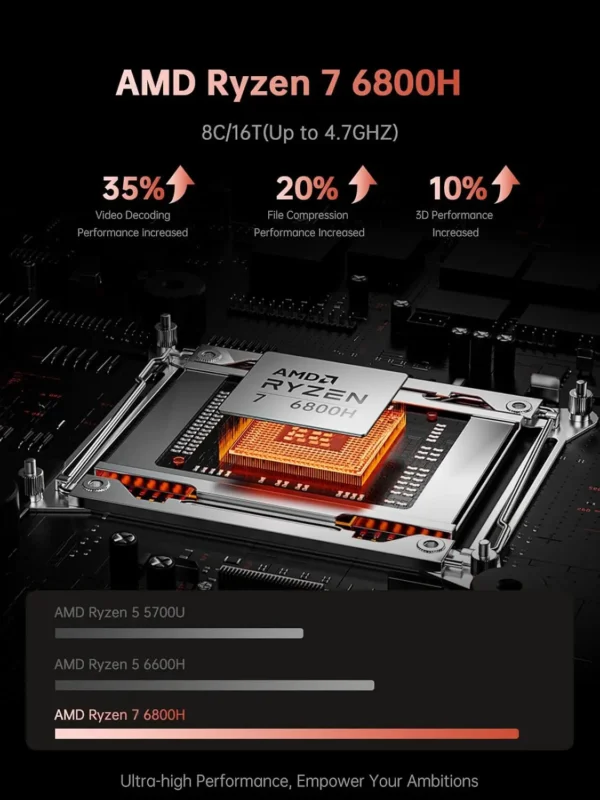 ACEMAGIC Gaming Laptop Computer 16 Inch FHD Display AMD Ryzen 7 6800H Processor 16GB RAM DDR5 4800MHz 512GB SSD Gaming Notebook – Image 17